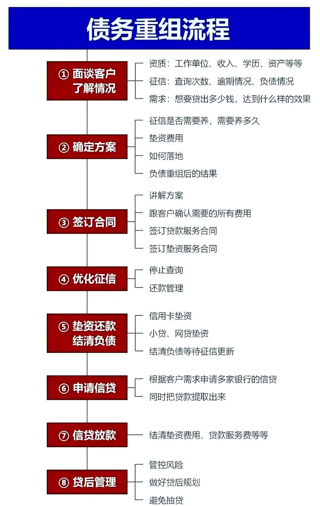 在蒸湘，中小企业也可以债务重组吗？